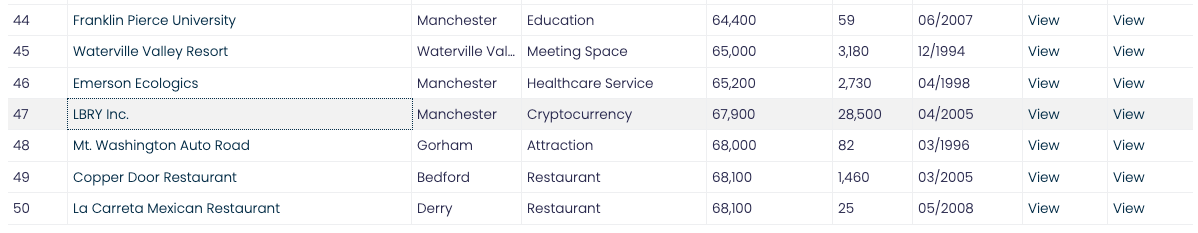 website ranking table for new hampshire businesses